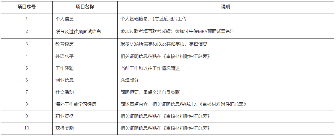 中國傳媒大學(xué)2021年MBA招生新政策發(fā)布“申請審核制”代替“預(yù)面試”