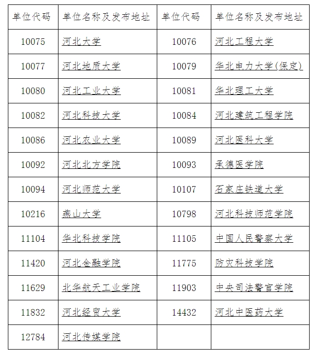 河北省2024年全國碩士研究生招生考試初試成績公布時間的提示