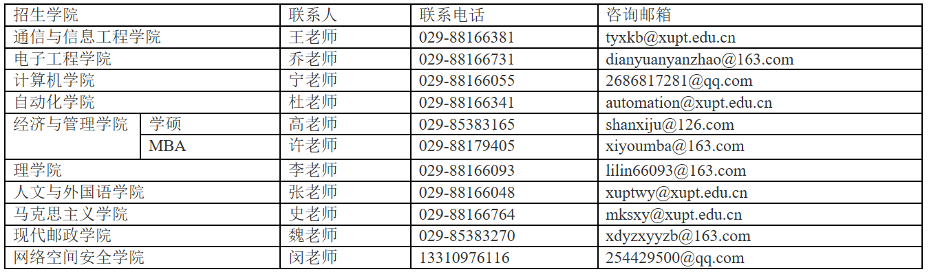各學院聯系方式