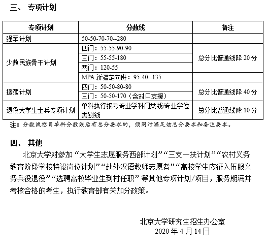 北京大學2020年碩士研究生招生復試基本分數線