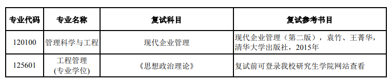 河北經貿大學2021年研究生復試考試科目及參考書目