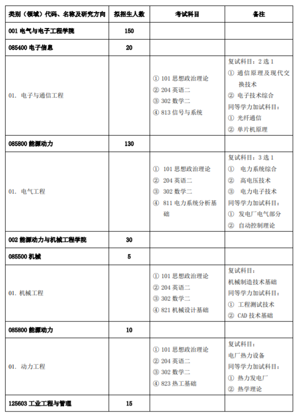 招生專業目錄