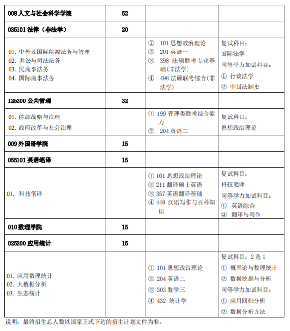 招生專業目錄