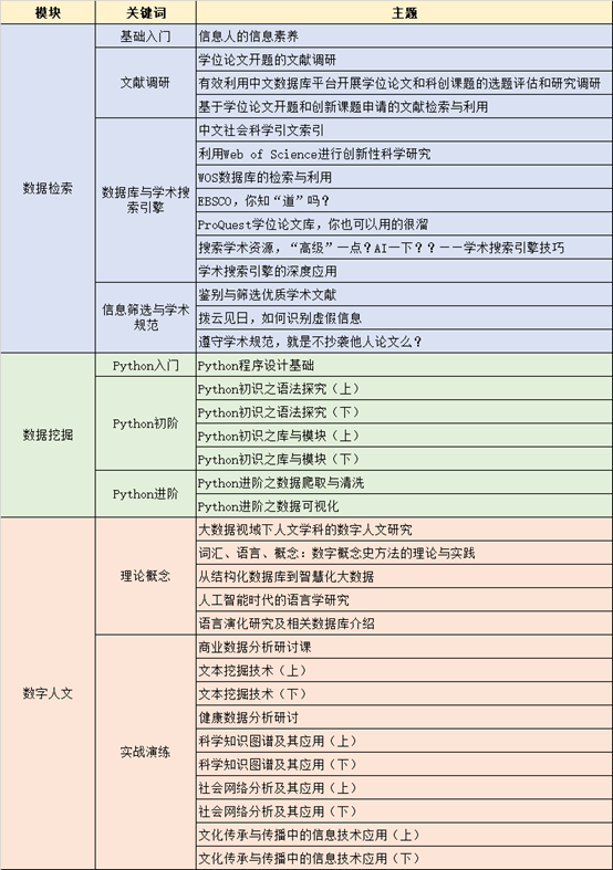 上海外國語大學研究生學術訓練營講座回顧
