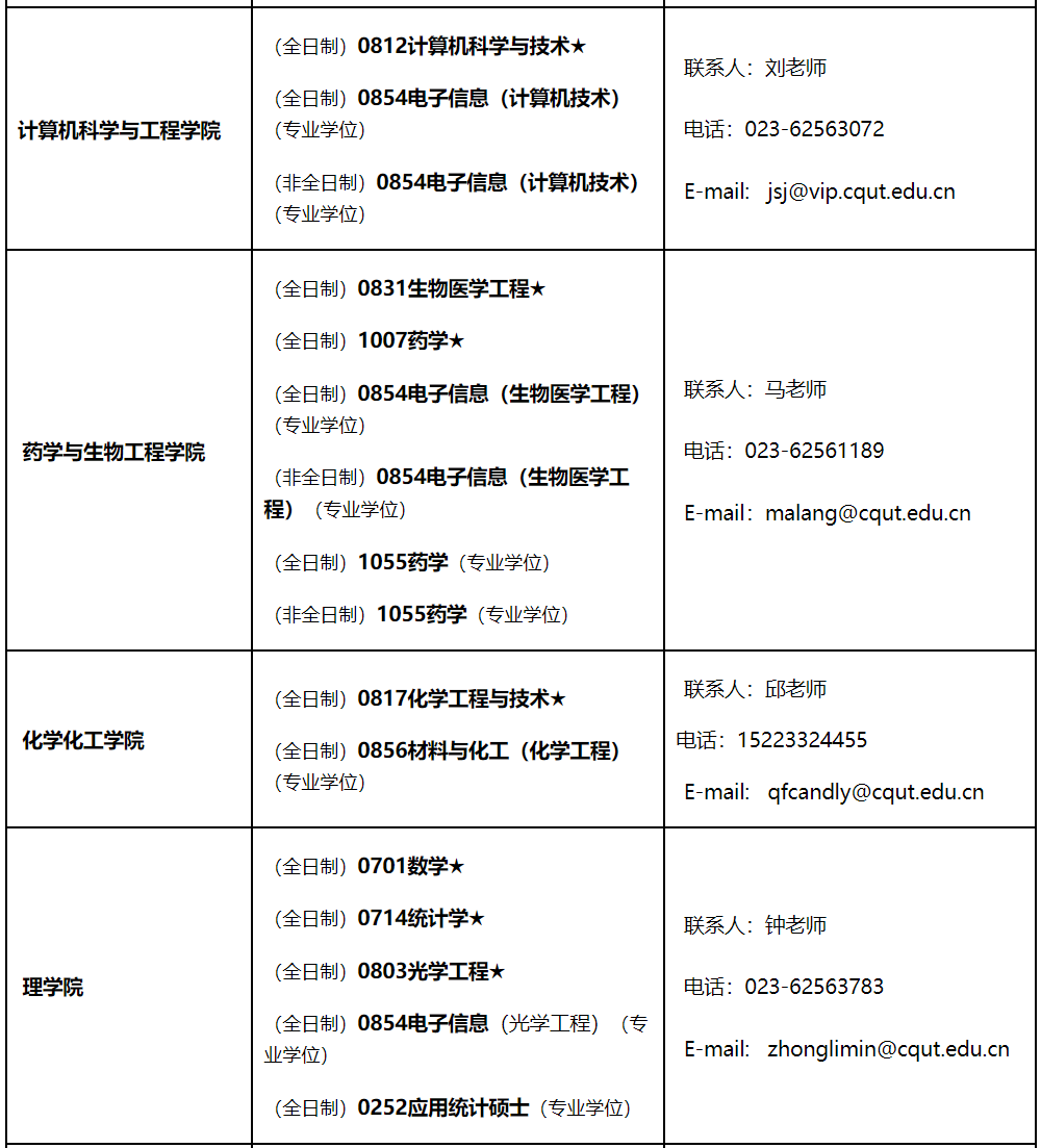 重慶理工大學2021年碩士研究生招生專業匯總