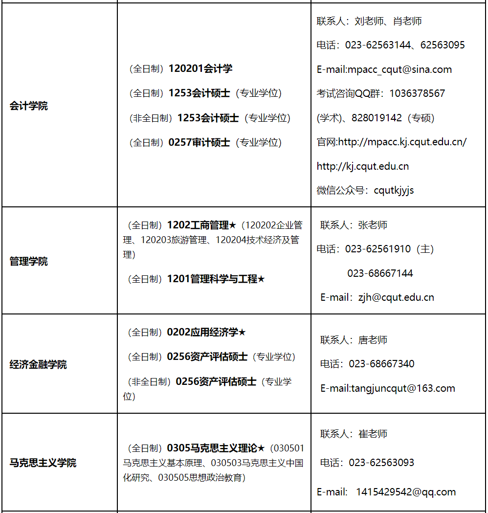 重慶理工大學2021年碩士研究生招生專業匯總
