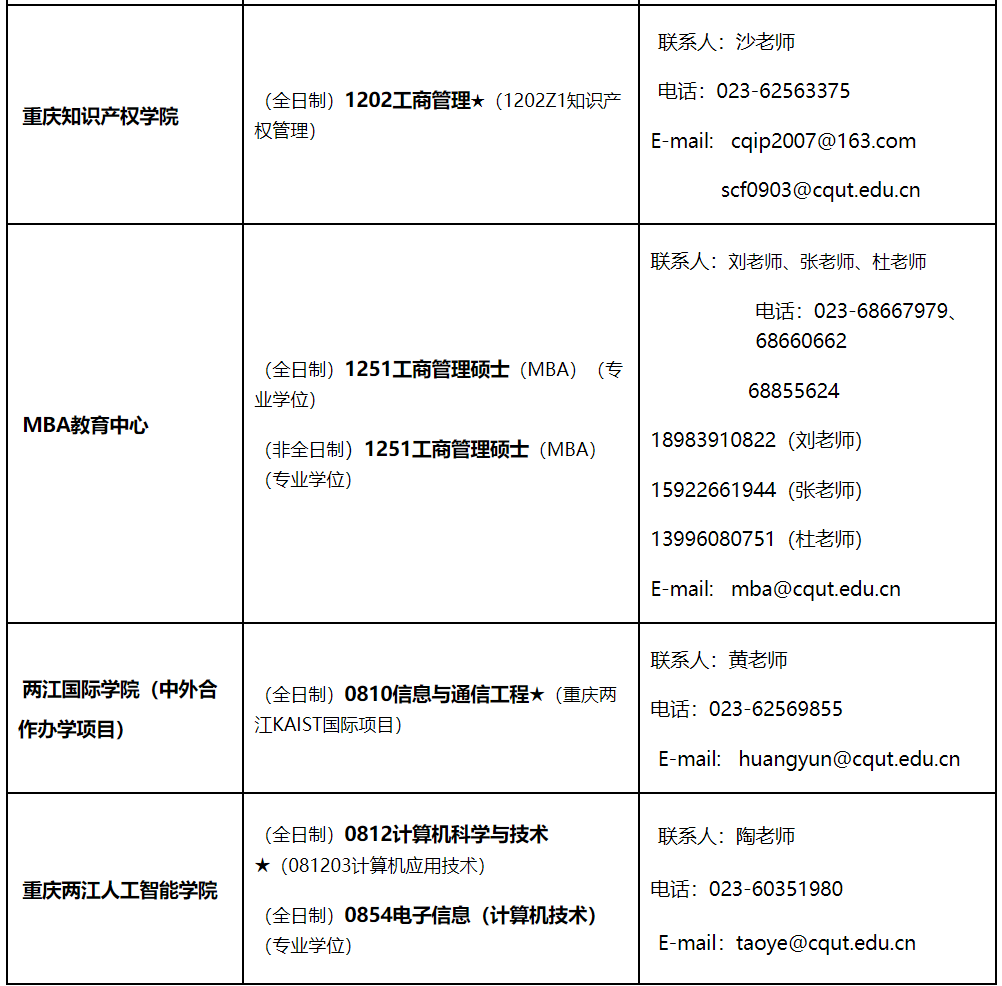 重慶理工大學2021年碩士研究生招生專業匯總