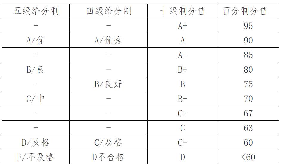 河北大學研究生課程教學管理辦法