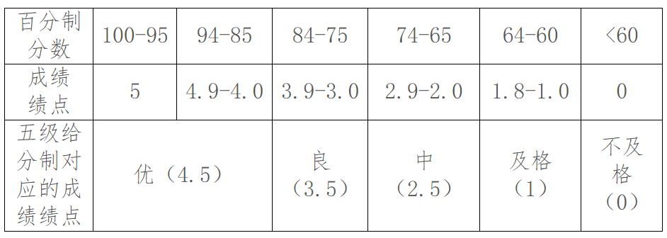 河北大學研究生課程教學管理辦法