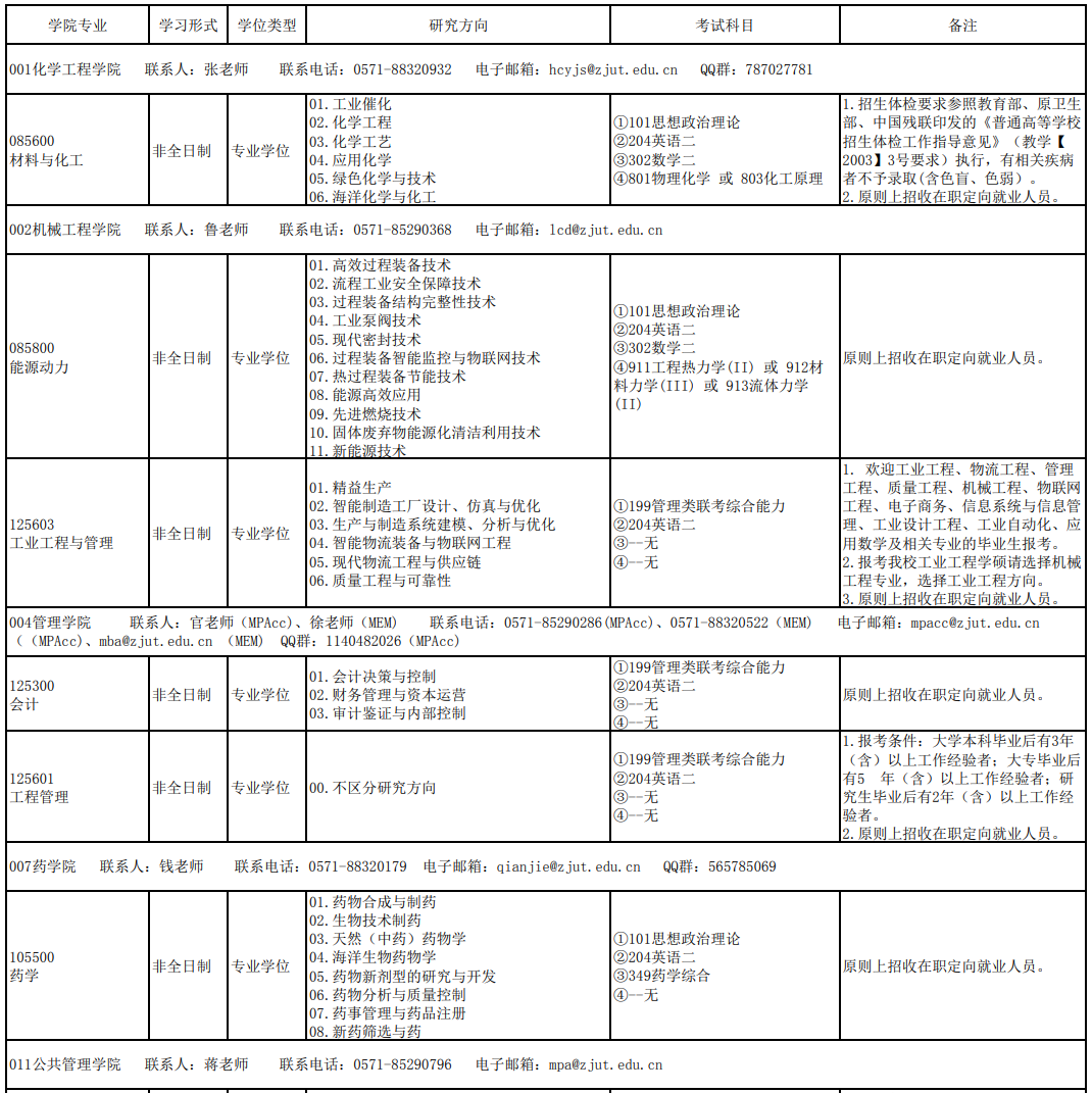 浙江工業大學2021年非全日制研究生招生專業