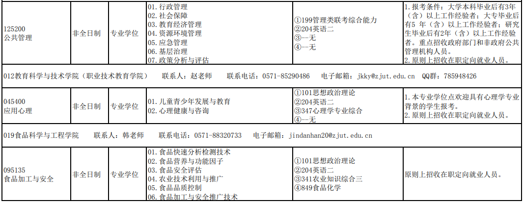 浙江工業大學2021年非全日制研究生招生專業