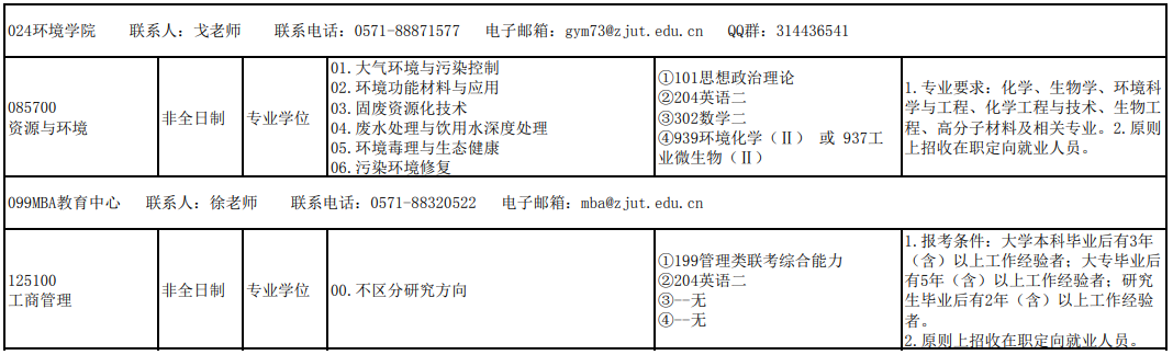 浙江工業大學2021年非全日制研究生招生專業