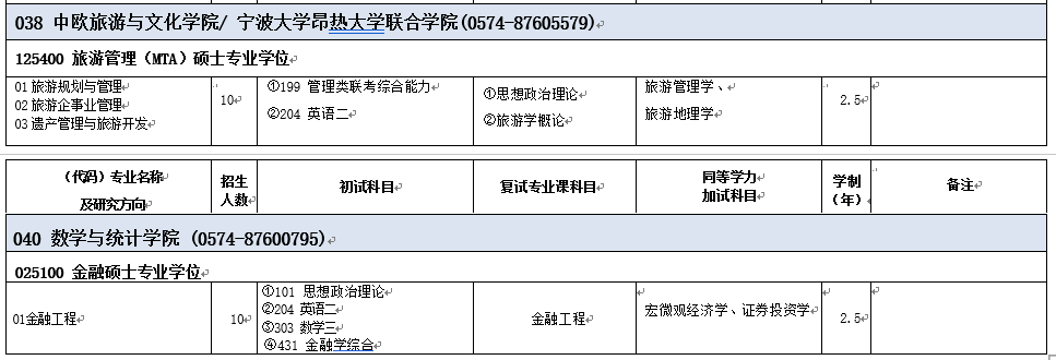 2021年寧波大學非全日制研究生招生專業(yè)目錄