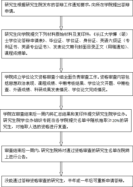長江大學研究生申請學位論文答辯資格審查流程