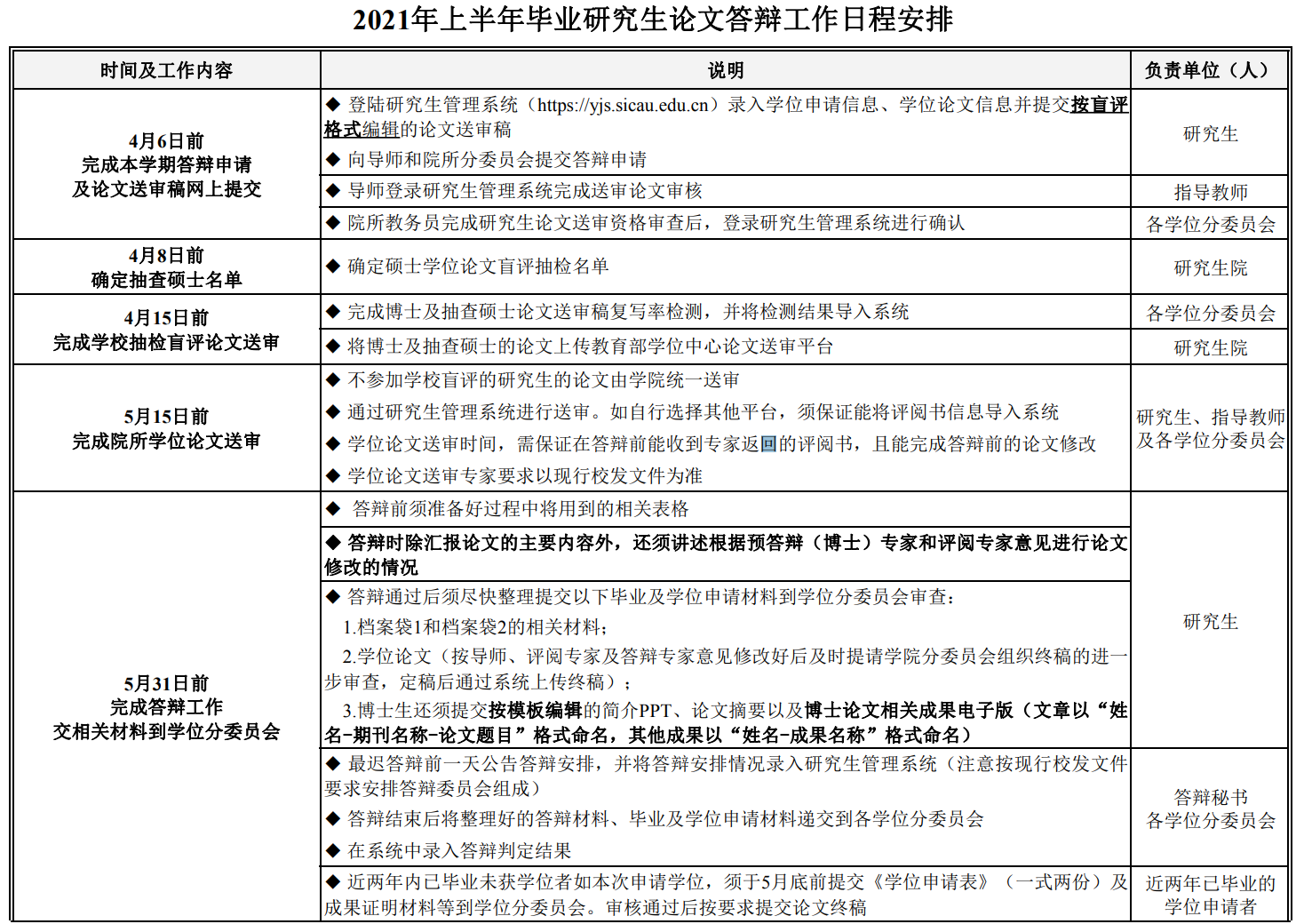 四川農業大學2021年上半年畢業研究生論文答辯工作日程安排
