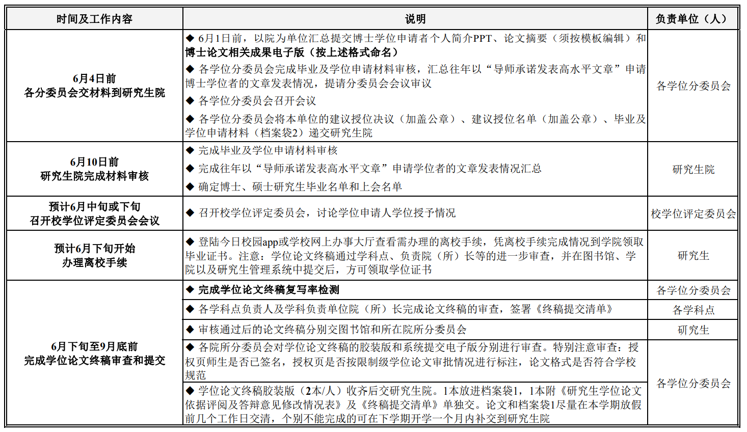 四川農業大學2021年上半年畢業研究生論文答辯工作日程安排