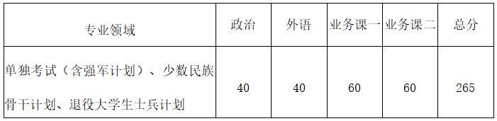 西北工業大學碩士研究生復試分數線