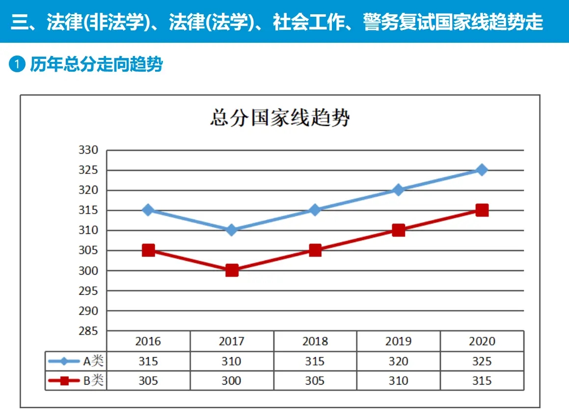 歷年國家線