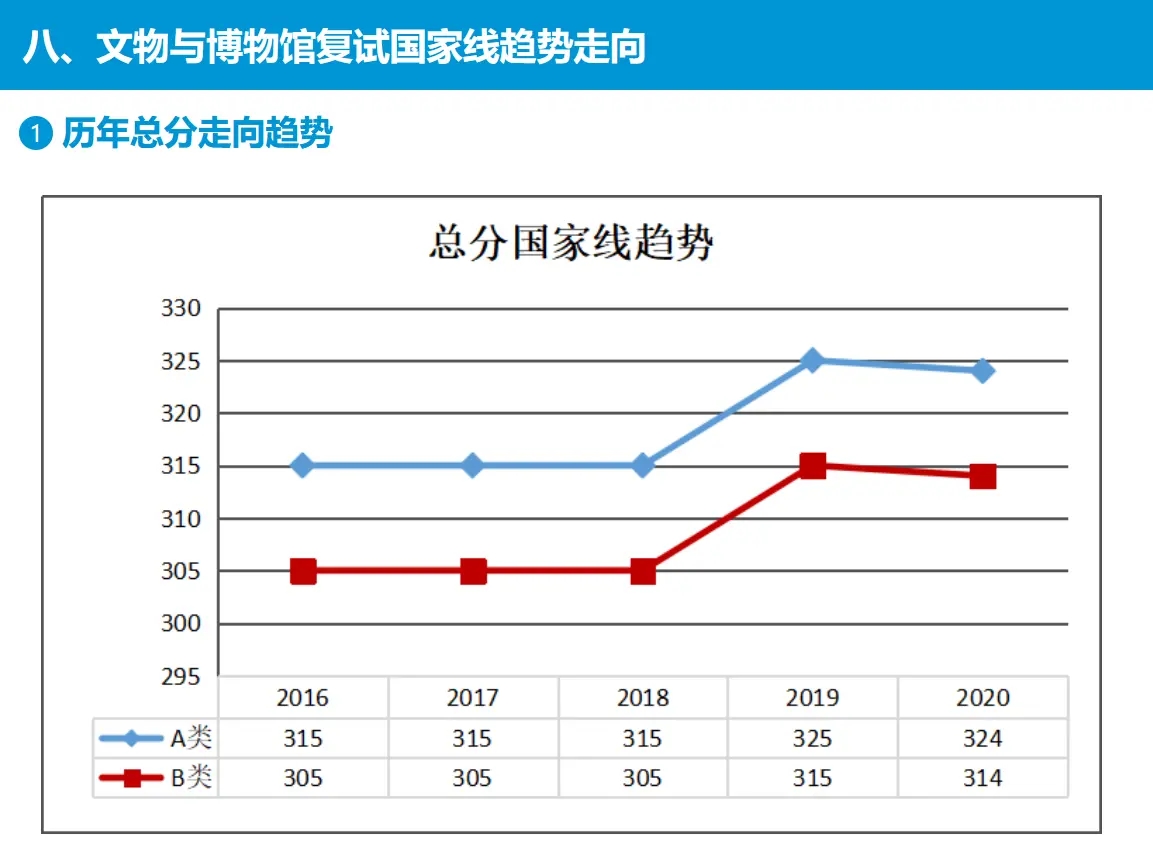 歷年國家線