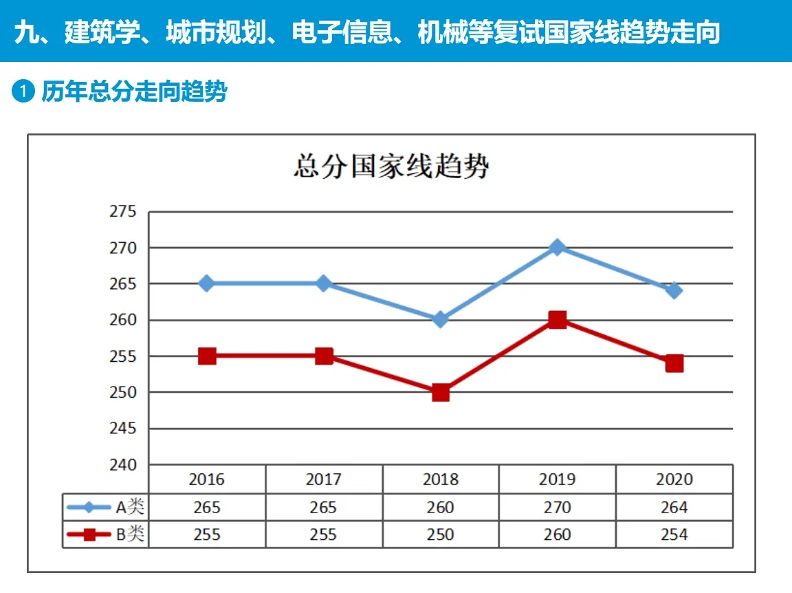 歷年國家線