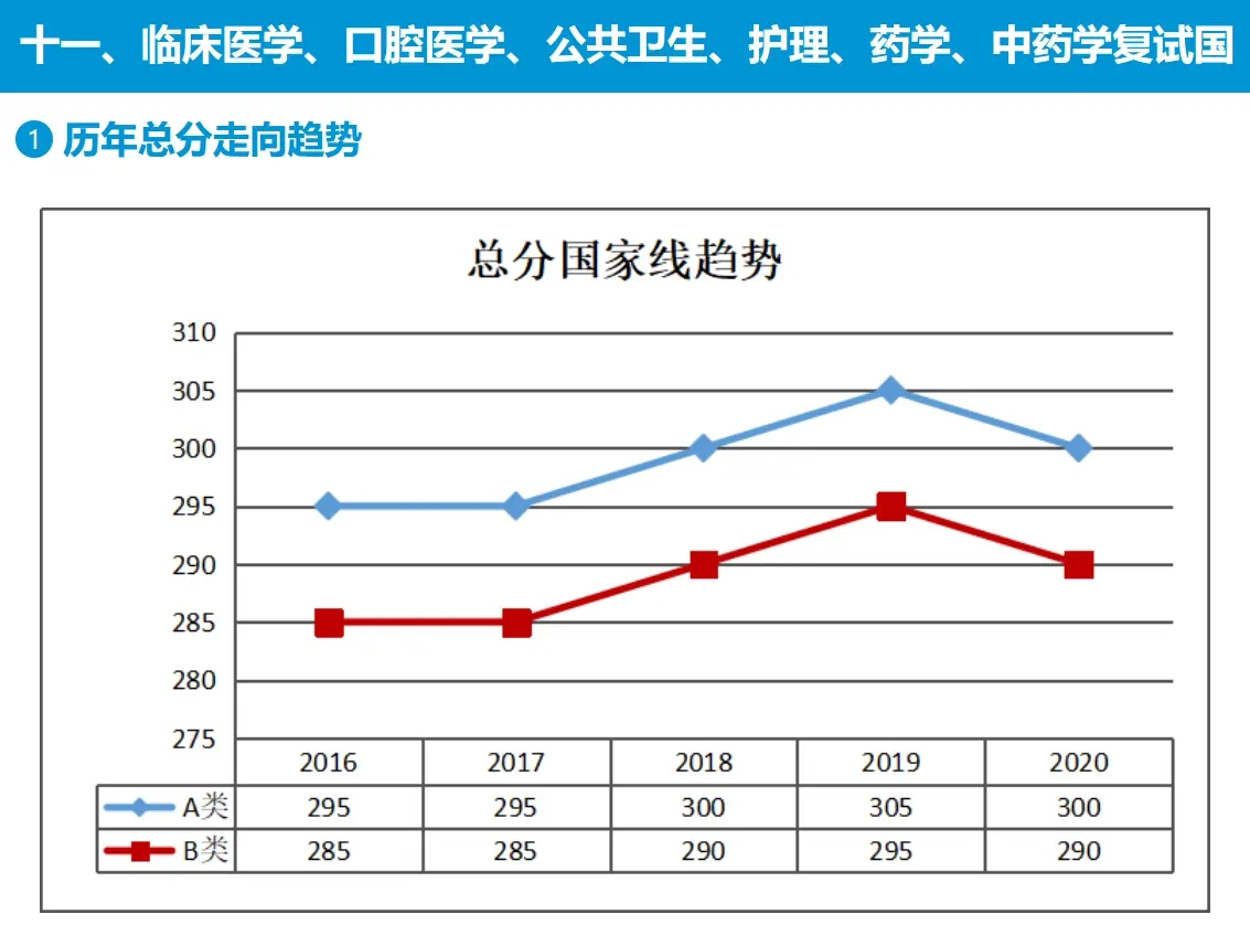 歷年國家線