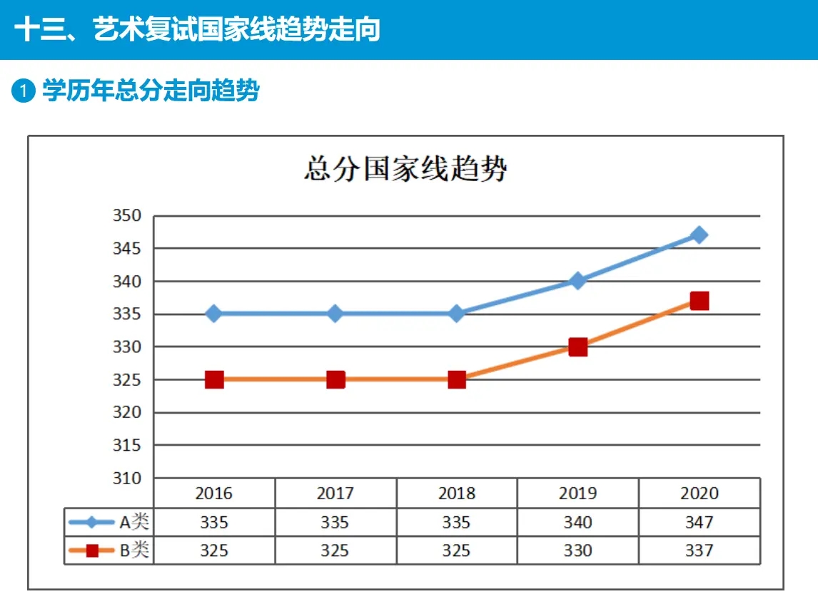 歷年國家線