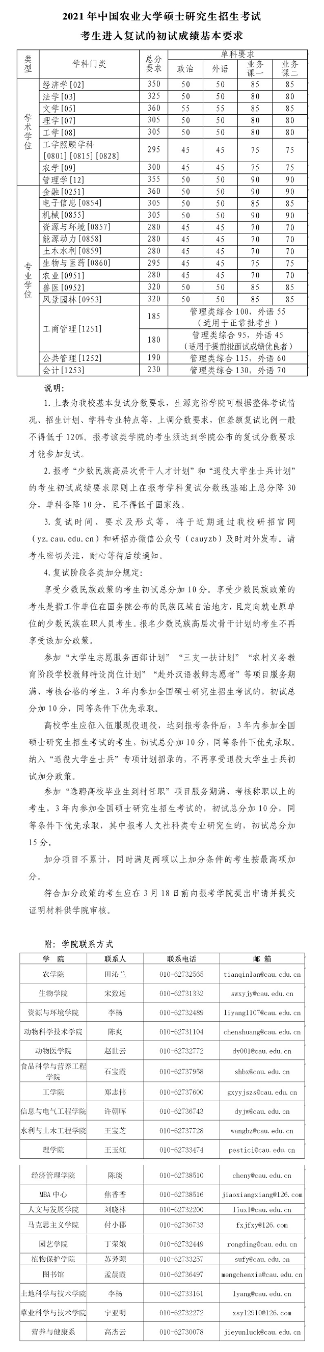 中國農業(yè)大學2021年碩士研究生招生考試復試分數(shù)線