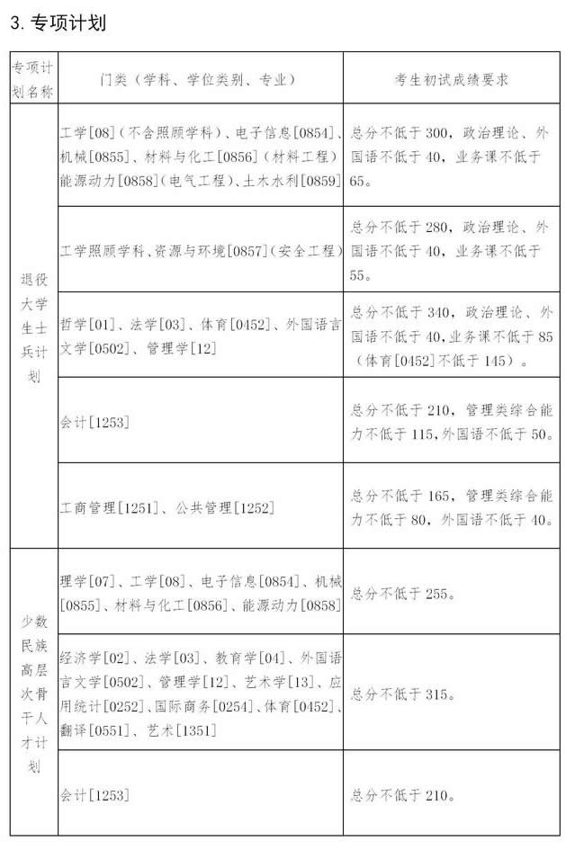 東北大學2021年碩士研究生復試分數線