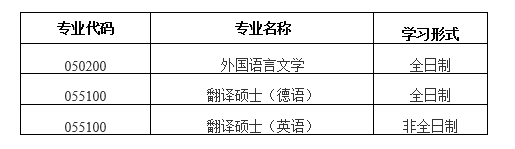 北京科技大學外國語學院2021年碩士研究生招生擬接收調劑公告