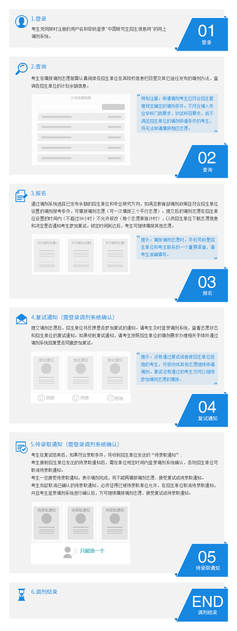 2021年碩士研究生招生網上調劑流程