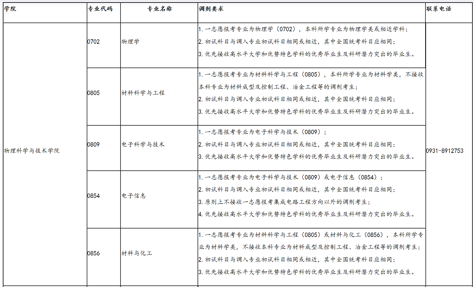 2021年碩士研究生各專(zhuān)業(yè)調(diào)劑要求