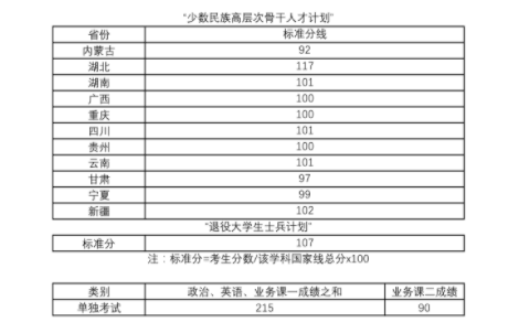 武漢理工大學2021年碩士研究生招生復試分數線