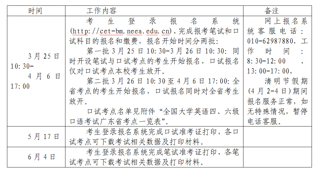 報名工作安排日程