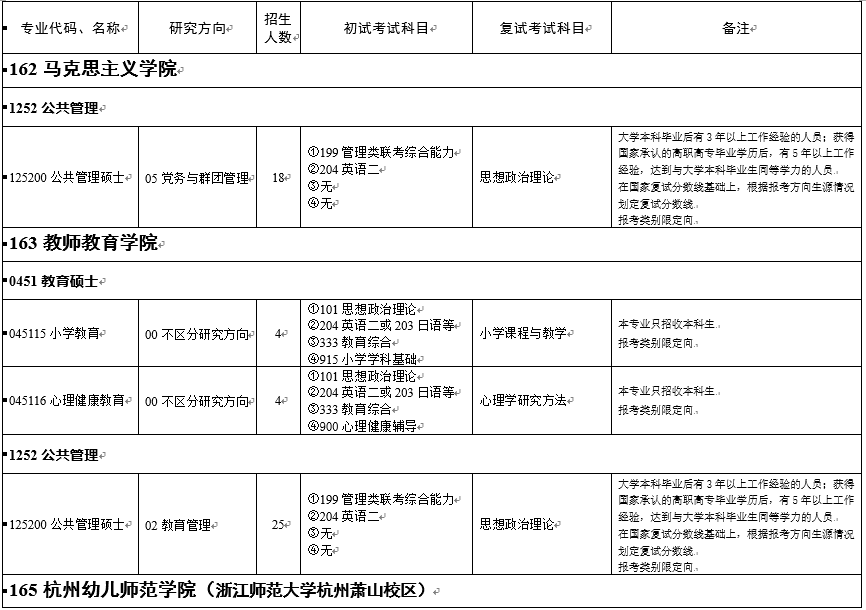 浙江師范大學2021年非全日制專業學位碩士研究生招生專業目錄