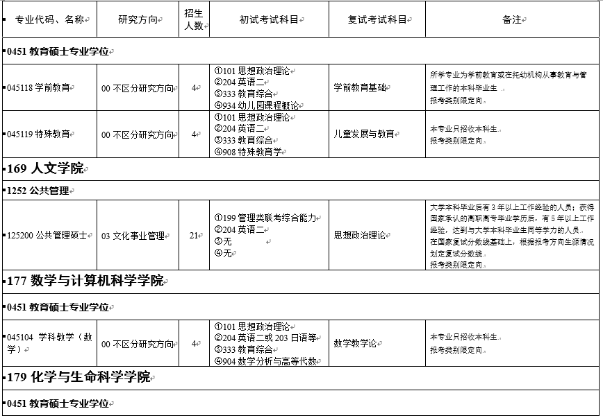 浙江師范大學2021年非全日制專業學位碩士研究生招生專業目錄