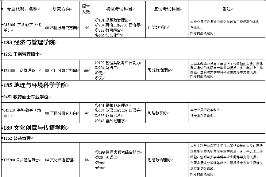 浙江師范大學2021年非全日制專業學位碩士研究生招生專業目錄
