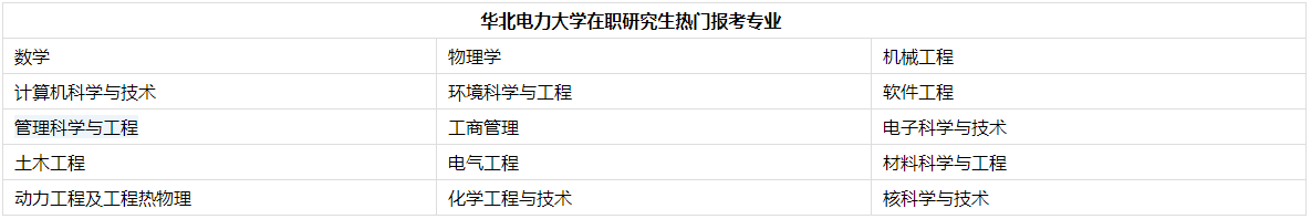 華北電力大學(xué)在職研究生報(bào)考專業(yè)