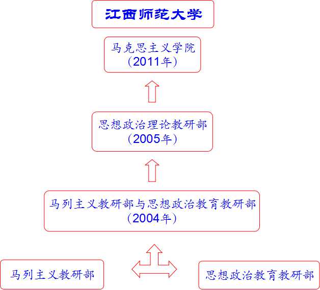 江西師范大學——馬克思主義學院