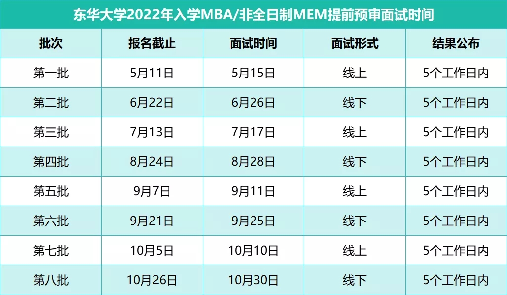 預審面試時間