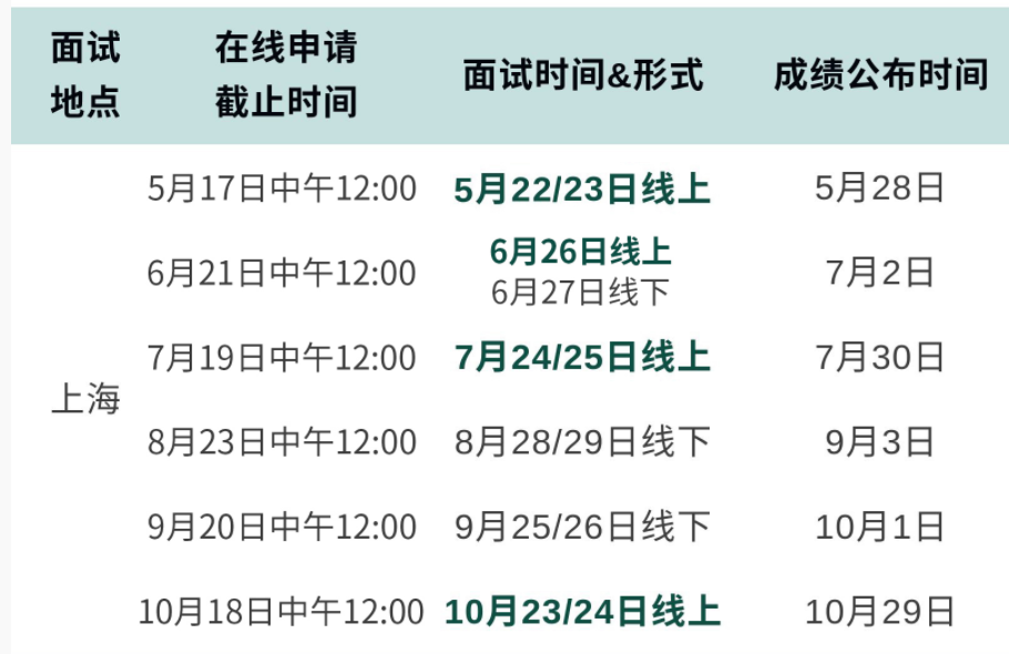 華東理工大學(xué)2022年入學(xué)MBA提前面試時(shí)間