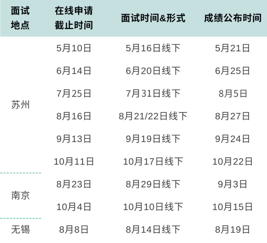 華東理工大學(xué)2022年入學(xué)MBA提前面試時(shí)間