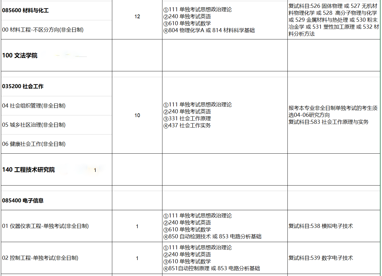 北京科技大學2021年非全日制單獨考試碩士學位研究生招生專業目錄