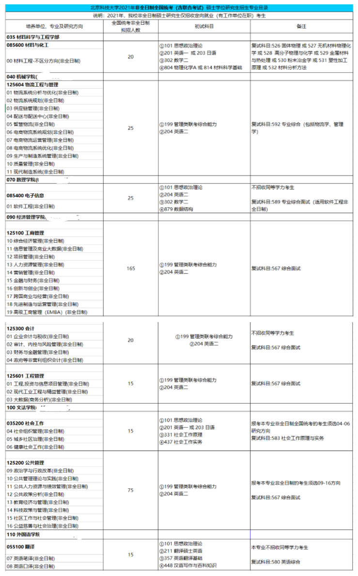 北京科技大學2021年非全日制全國統考（含聯合考試）碩士學位研究生招生專業目錄