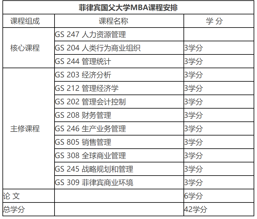 課程設置及學分要求