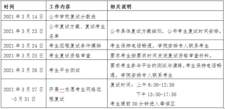 復試工作時間安排