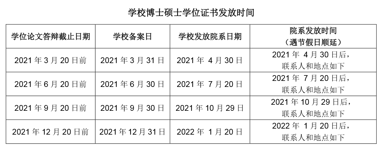 同濟大學(xué)2021年博士碩士學(xué)位證書發(fā)放時間