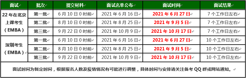 2022年北京理工大學EMBA項目提前面試流程