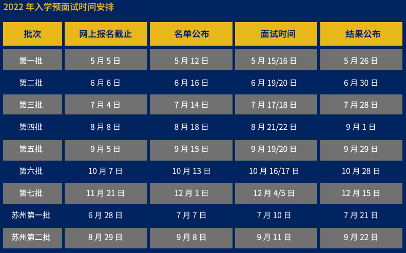 2022年上海財經大學入學MBA預面試時間安排