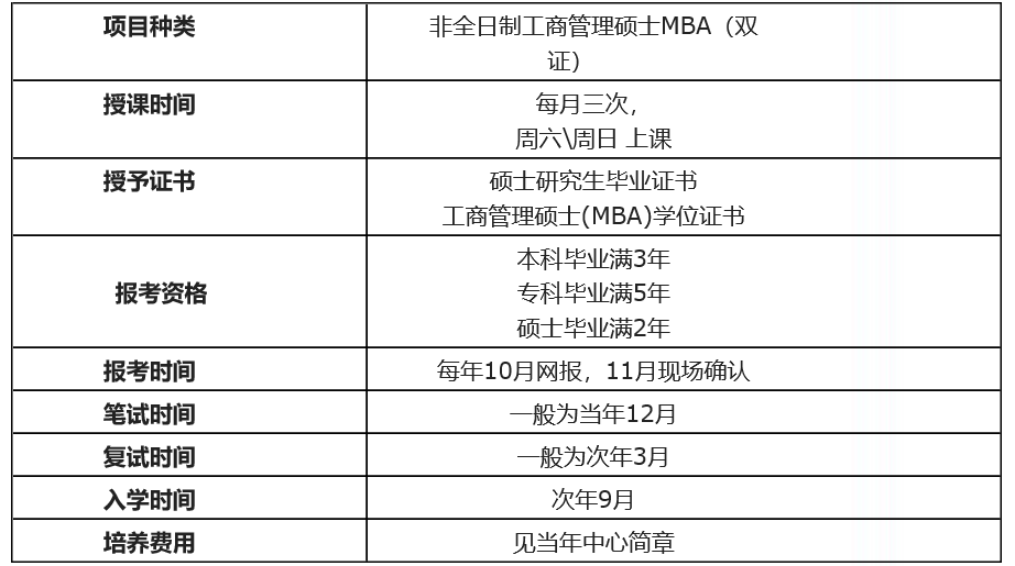 寧波大學工商管理(MBA)非全日制研究生培養方式