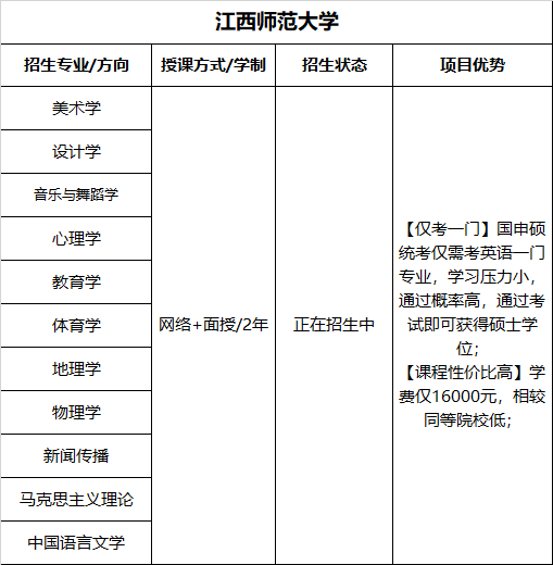 河南在職研究生招生院校
